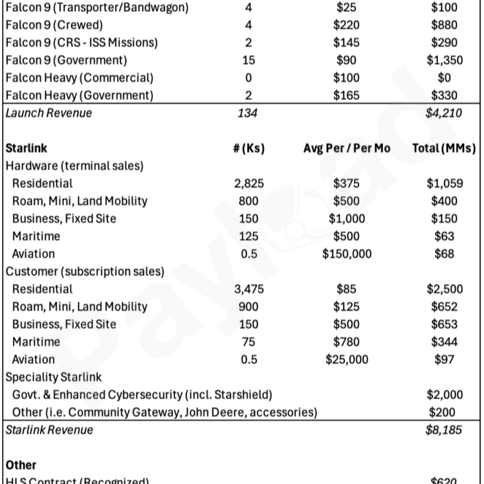 Financial analysis of SpaceX performance from Payloadspace.com