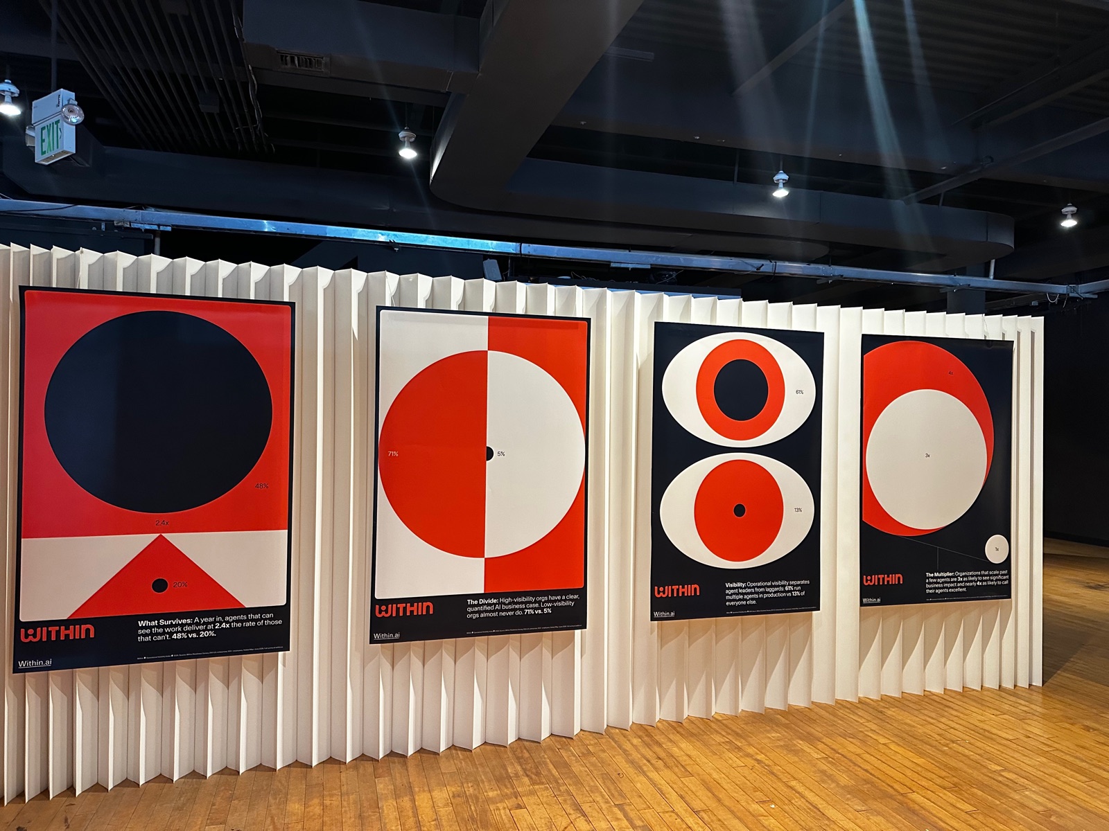 Four large WITHIN posters on a fluted paper wall, each a bold red, navy, and cream geometric infographic with a stat like 2.4x, 71% vs 5%, and 61%