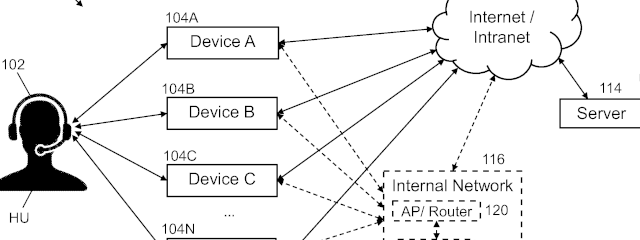 Patent diagram for cloud and mesh orchestration