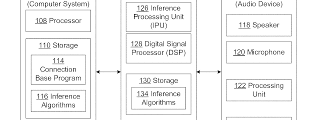 Patent diagram for edge AI inference hardware