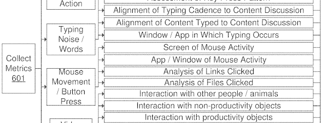 Patent diagram for AI inference on real-time device usage