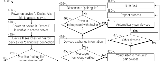 Patent diagram for zero touch pairing